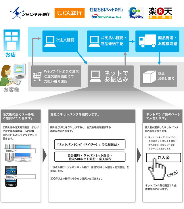 ネットバンキング決済について